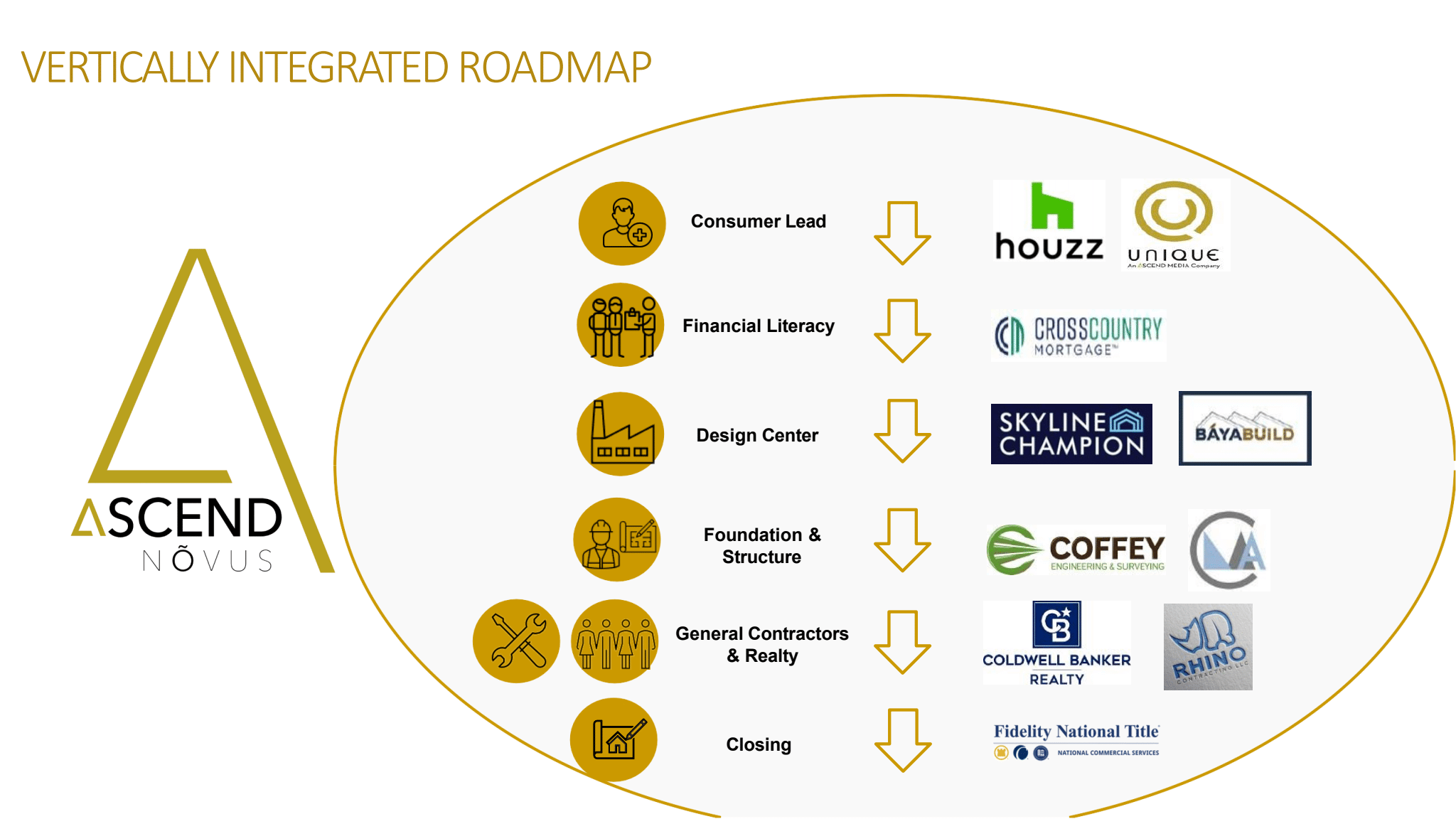 Vertically integrated roadmap